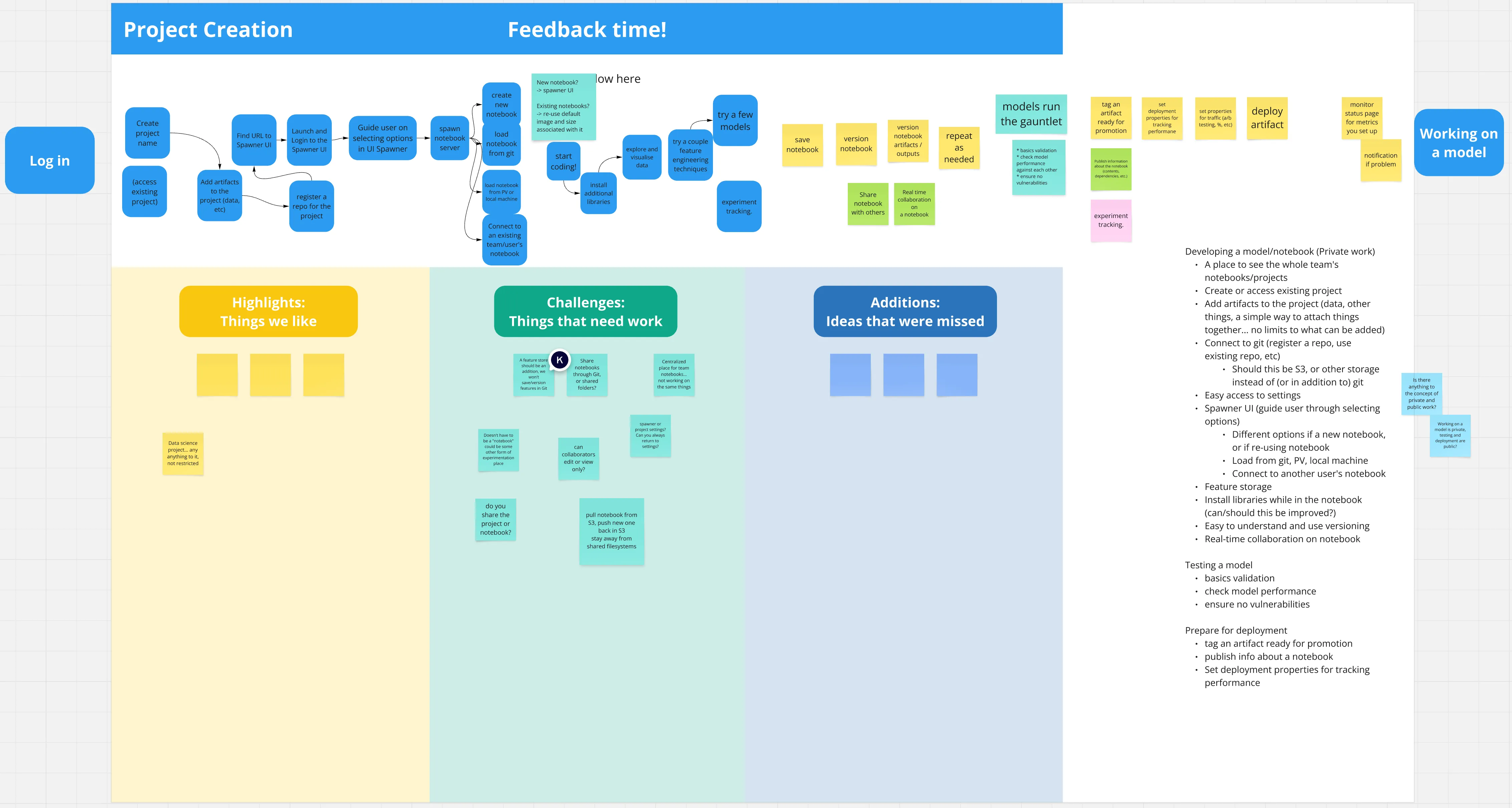 Combined flow and feedback board from the stakeholder session
