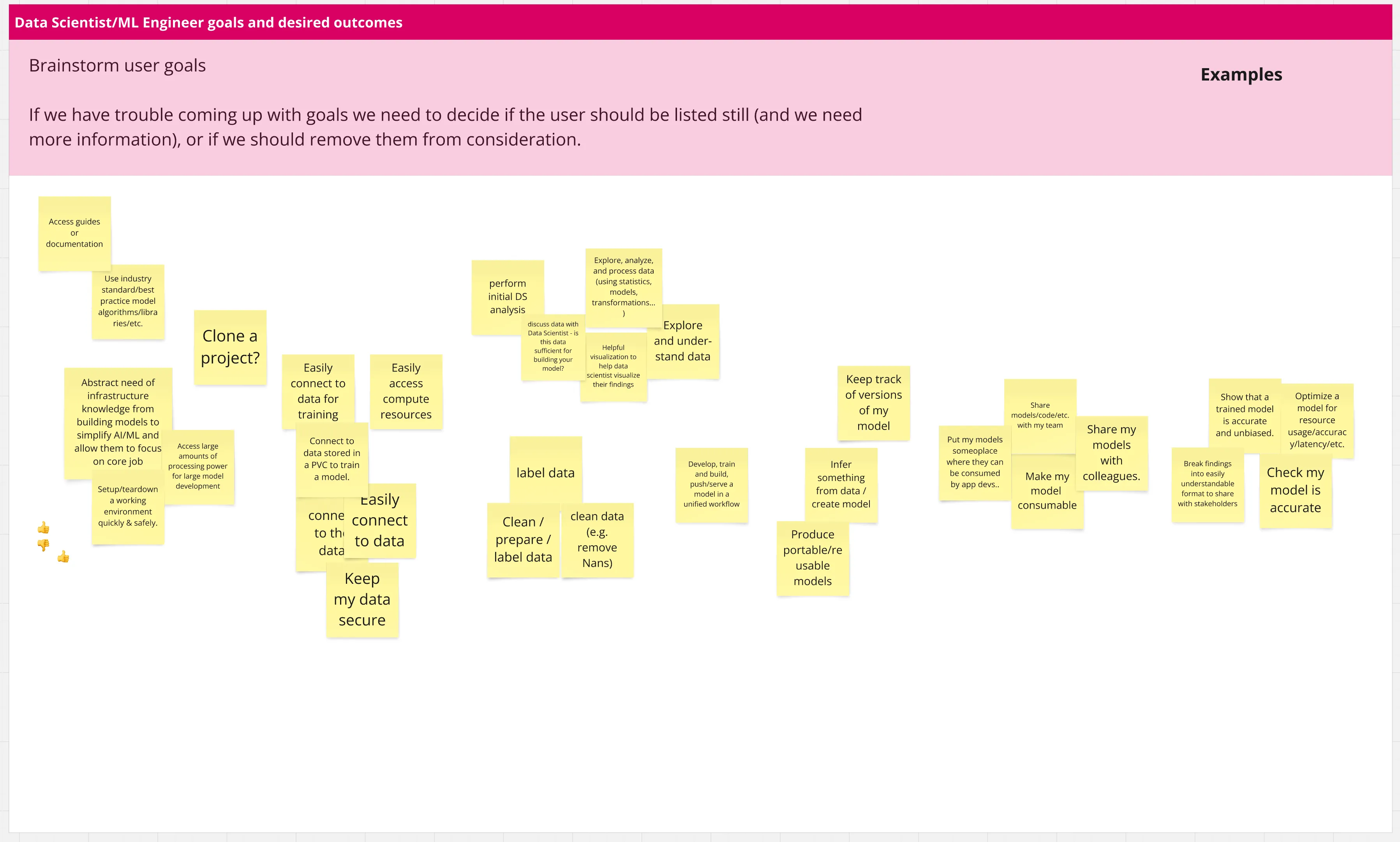 Board of goals for the data scientist and ML engineer