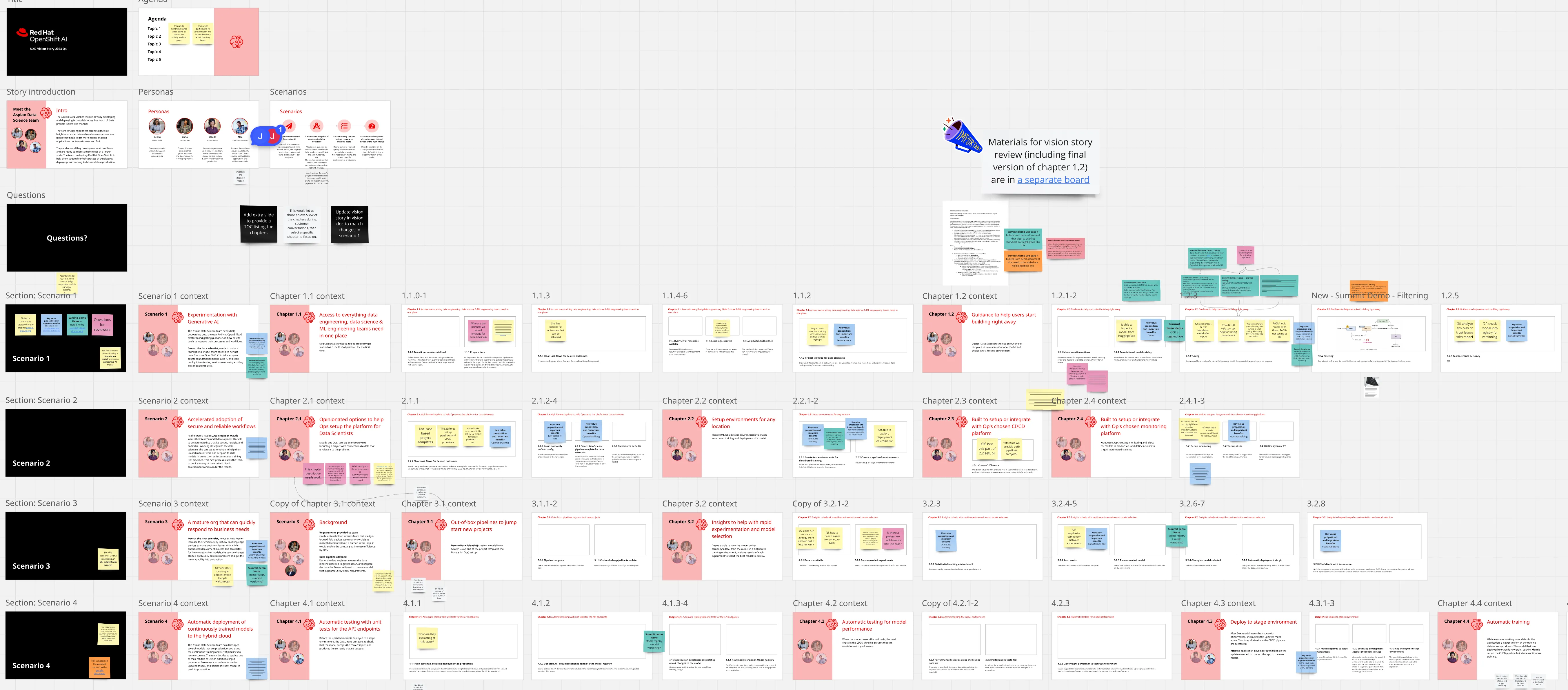 Story board laying out the future vision for the product