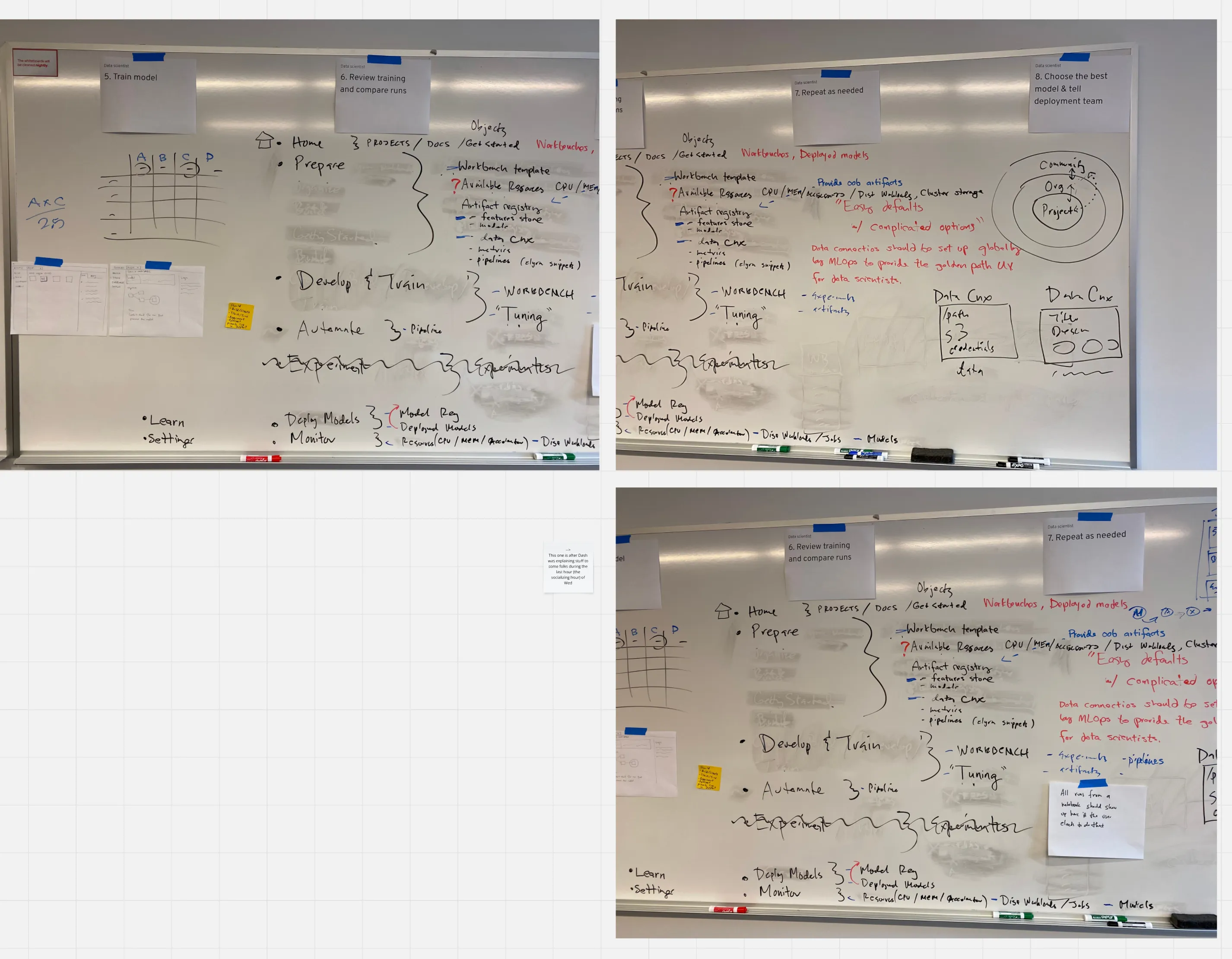 Whiteboard from an information architecture working session