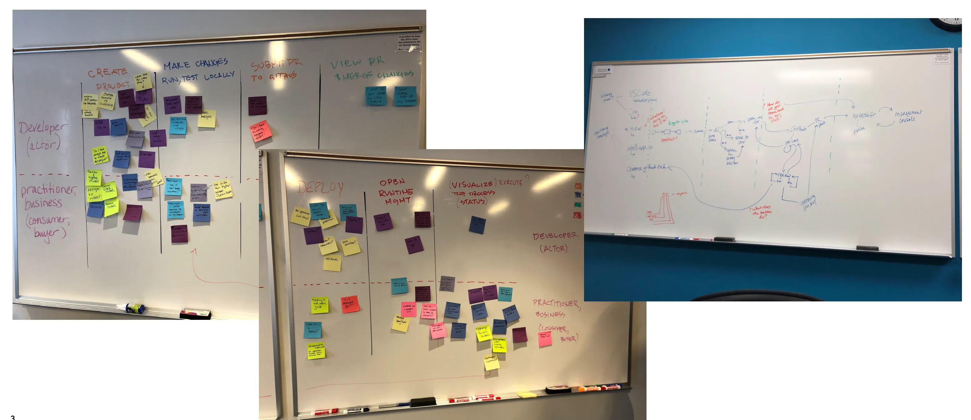 Journey mapping boards from the in-person workshop