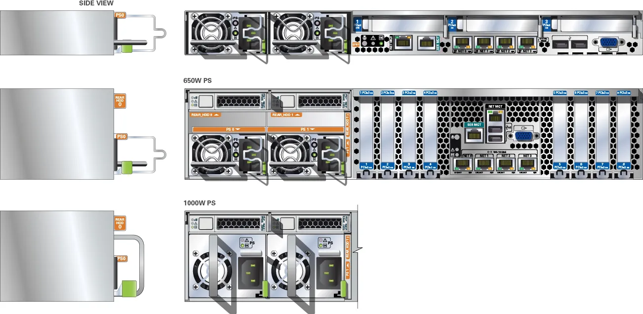 Rear indicator and labeling layout