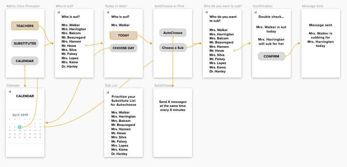Overview of the app's wireframes